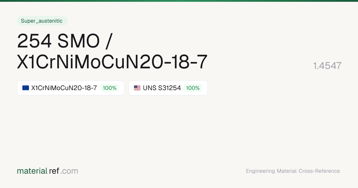 254 SMO / X1CrNiMoCuN20-18-7 Equivalent in Europe — X1CrNiMoCuN20-18-7 ...