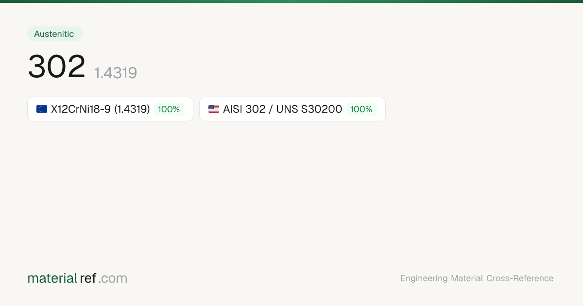 302 (1.4319) — Composition, Properties & Equivalents | materialref.com
