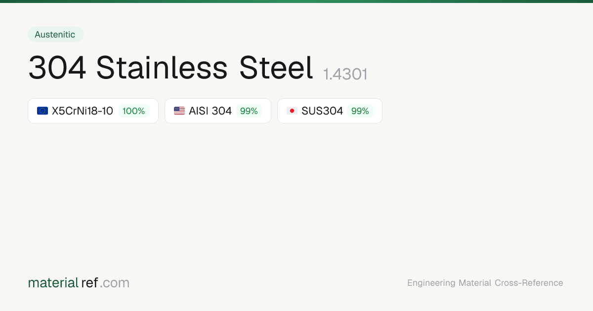 304 Stainless Steel (1.4301) — Composition, Properties & Equivalents ...