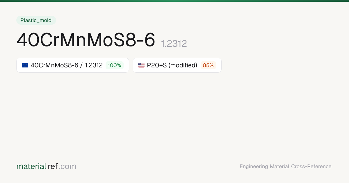 40CrMnMoS8-6 (1.2312) — Composition, Properties & Equivalents ...