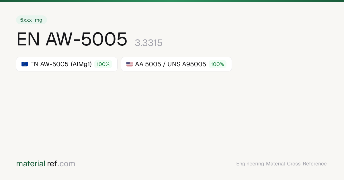 EN AW-5005 (3.3315) — Composition, Properties & Equivalents ...