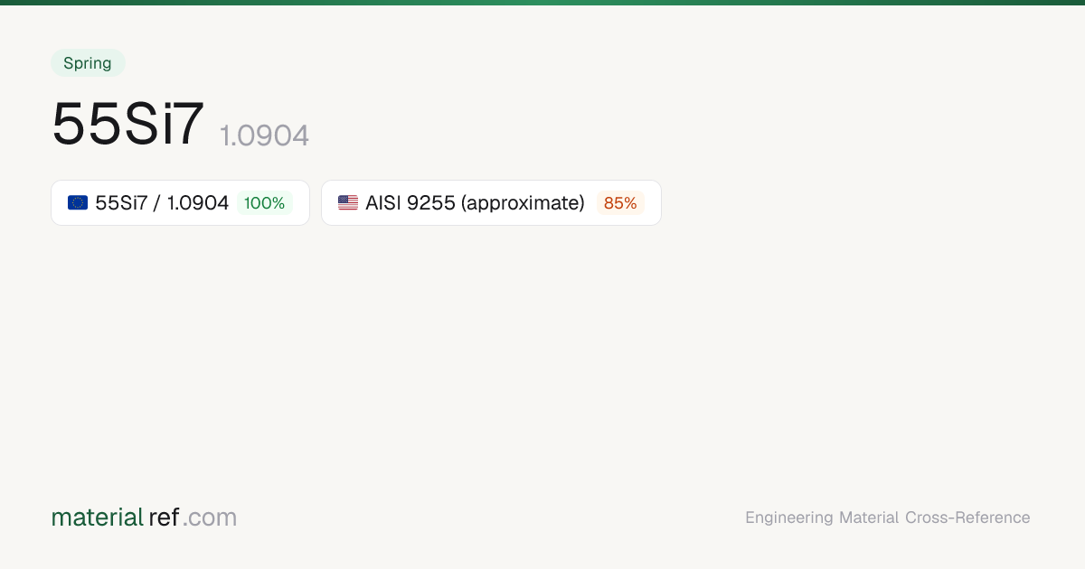 55Si7 Equivalent in Europe — 55Si7 / 1.0904 (1.0904) | materialref.com