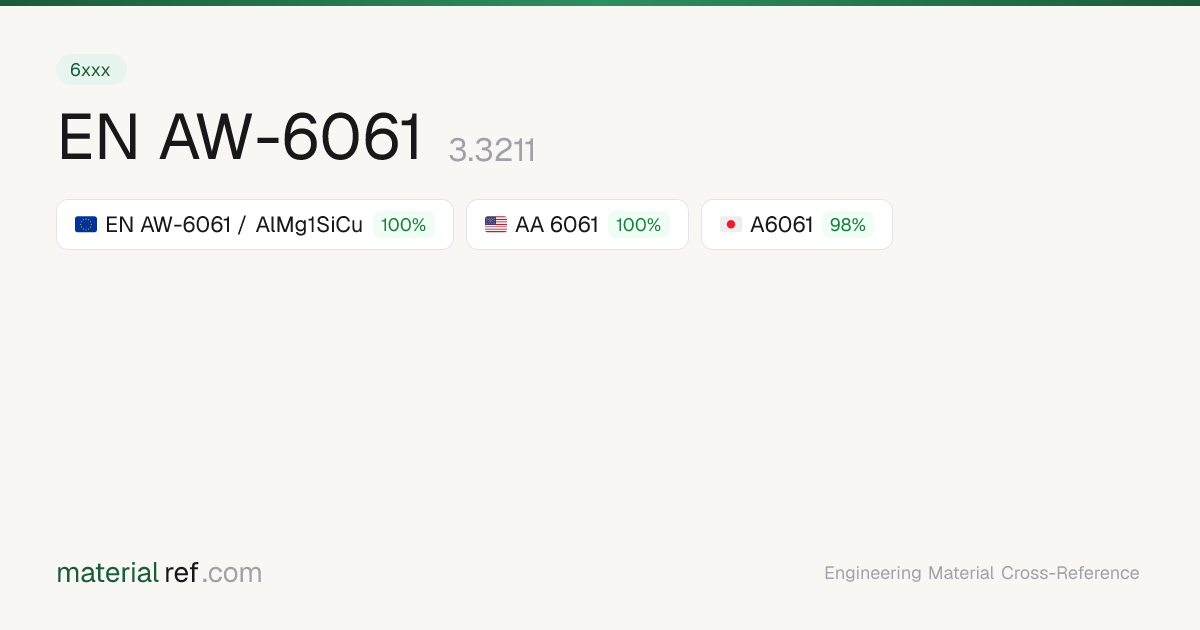 EN AW-6061 (3.3211) — Composition, Properties & Equivalents ...