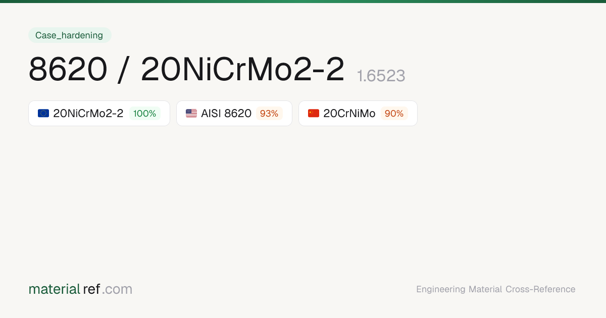 8620 / 20NiCrMo2-2 (1.6523) — Composition, Properties & Equivalents ...