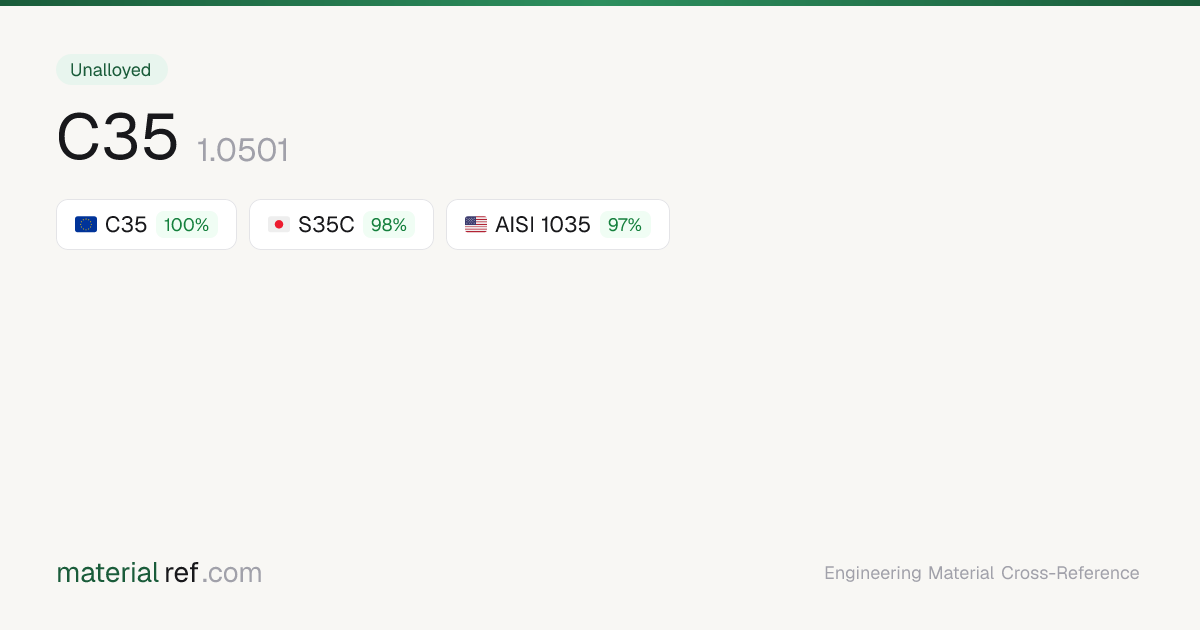 C35 (1.0501) — Composition, Properties & Equivalents | materialref.com