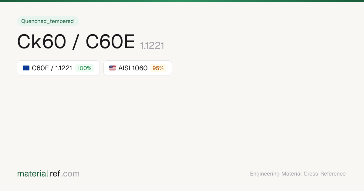 Ck60 / C60E (1.1221) — Composition, Properties & Equivalents ...
