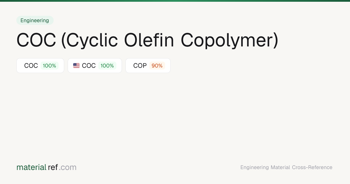COC (Cyclic Olefin Copolymer) () — Composition, Properties ...