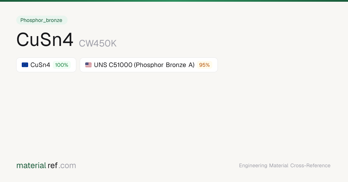 CuSn4 (CW450K) — Composition, Properties & Equivalents | materialref.com