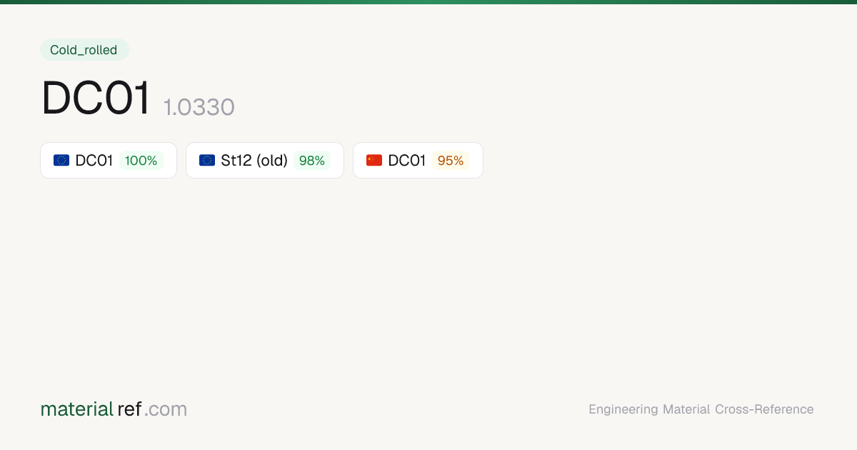 DC01 (1.0330) — Composition, Properties & Equivalents | materialref.com