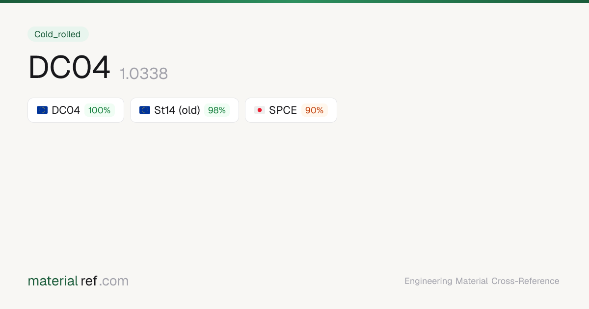 DC04 (1.0338) — Composition, Properties & Equivalents | materialref.com