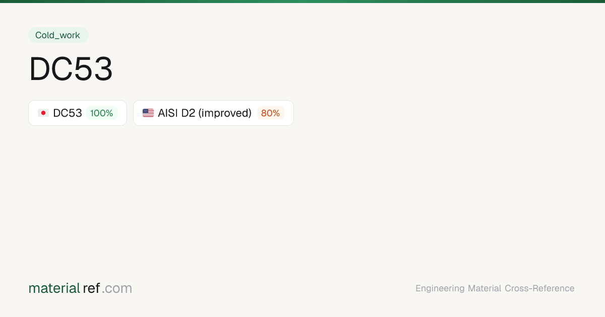 DC53 () — Composition, Properties & Equivalents | materialref.com