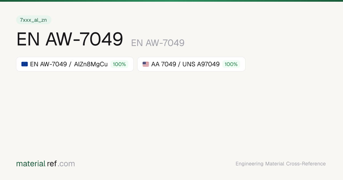 EN AW-7049 (EN AW-7049) — Composition, Properties & Equivalents ...