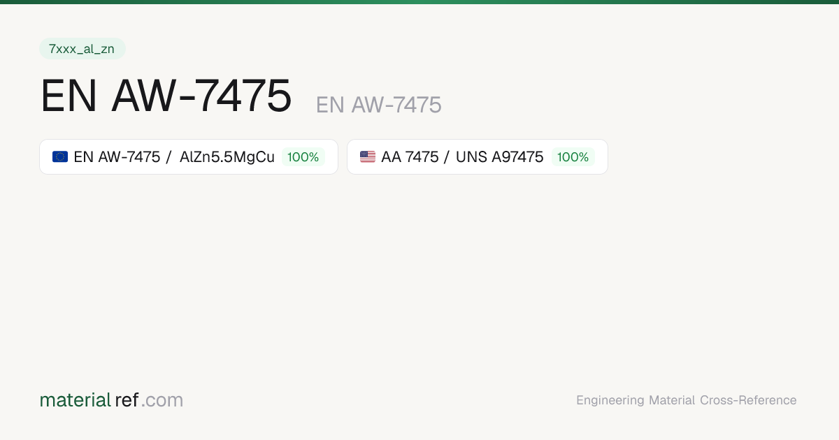 EN AW-7475 (EN AW-7475) — Composition, Properties & Equivalents ...