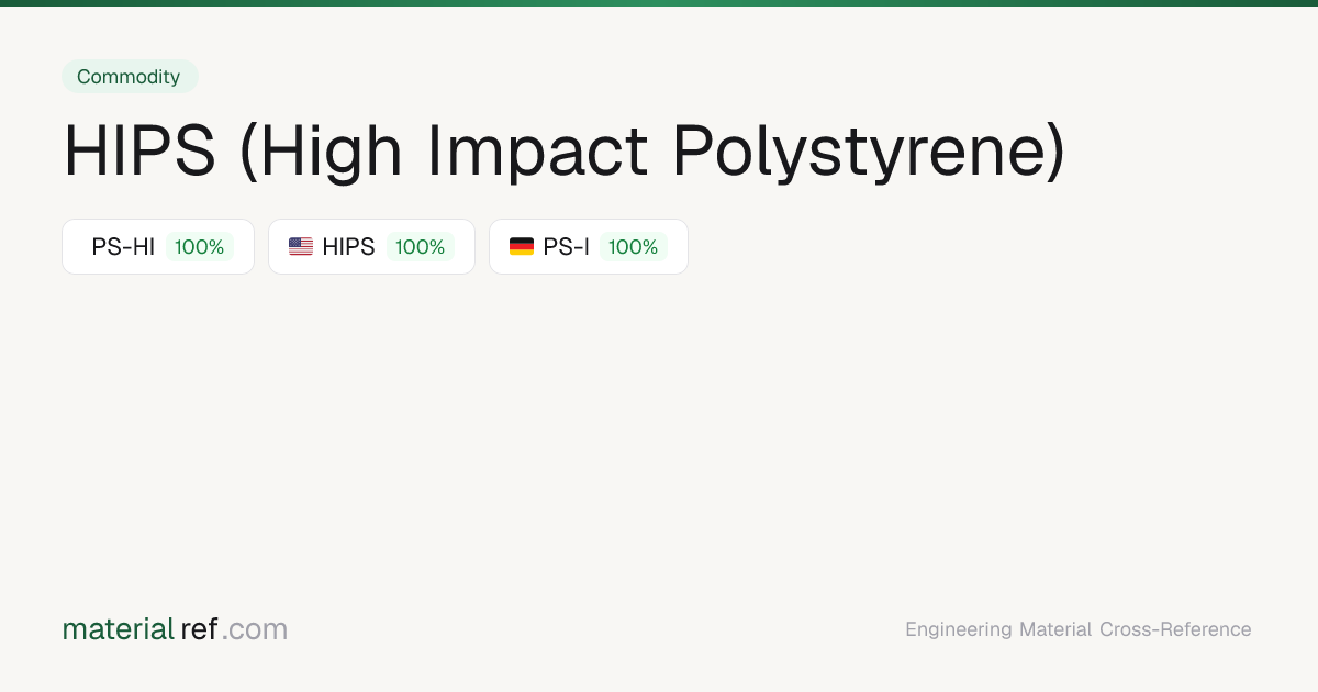 HIPS (High Impact Polystyrene) () — Composition, Properties ...