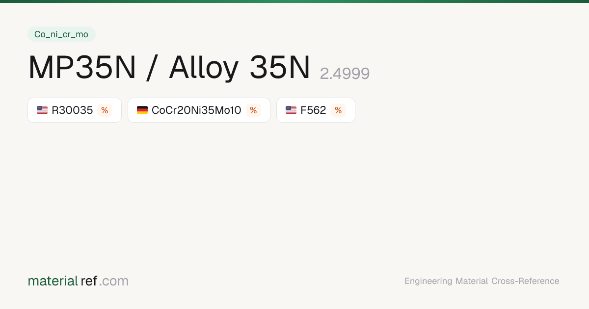 MP35N / Alloy 35N (2.4999) — Composition, Properties & Equivalents ...