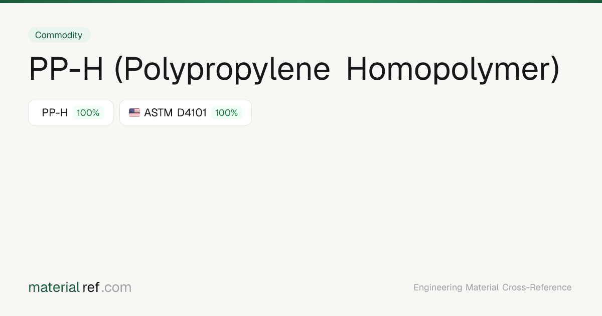 PP-H (Polypropylene Homopolymer) () — Composition, Properties ...