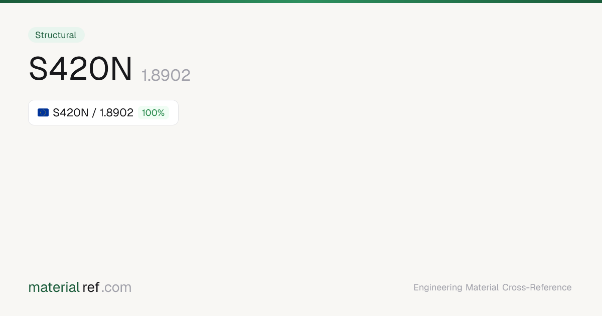 S420N (1.8902) — Composition, Properties & Equivalents | materialref.com
