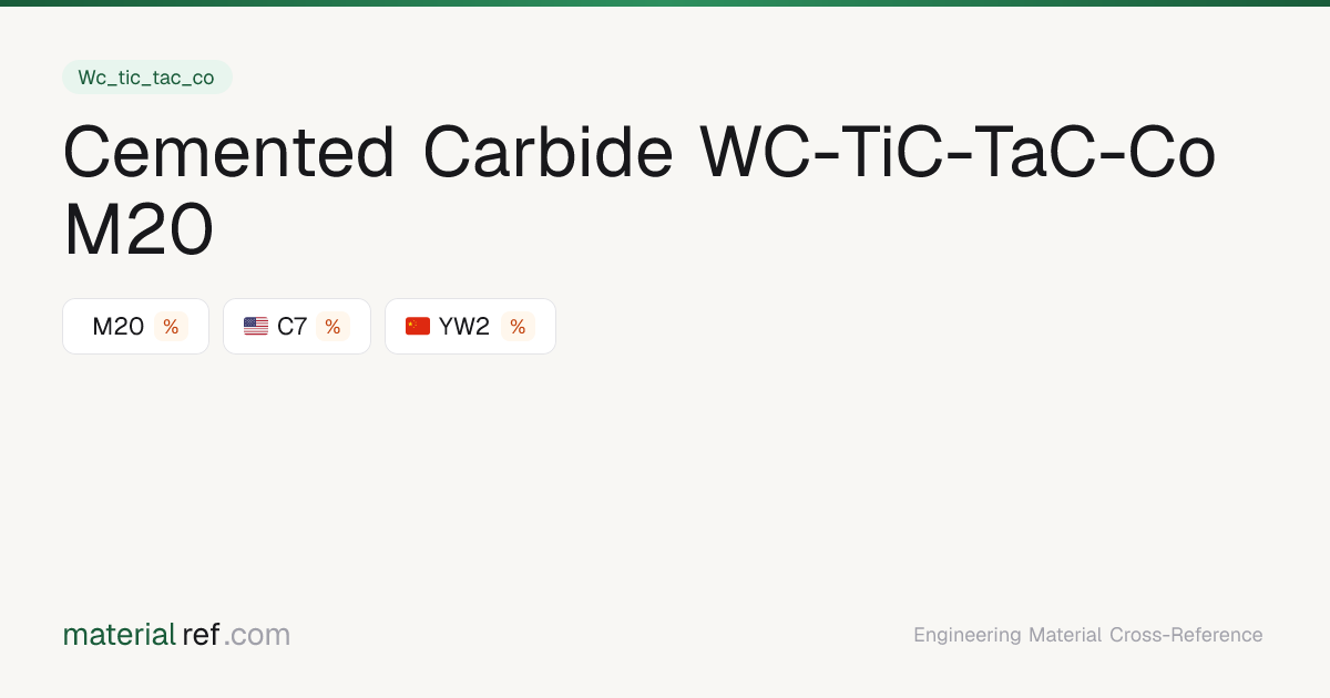 Cemented Carbide WC-TiC-TaC-Co M20 () — Composition, Properties ...