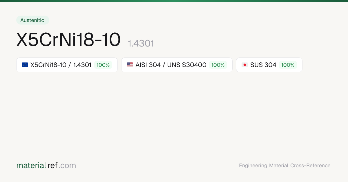 X5CrNi18-10 (1.4301) — Composition, Properties & Equivalents ...